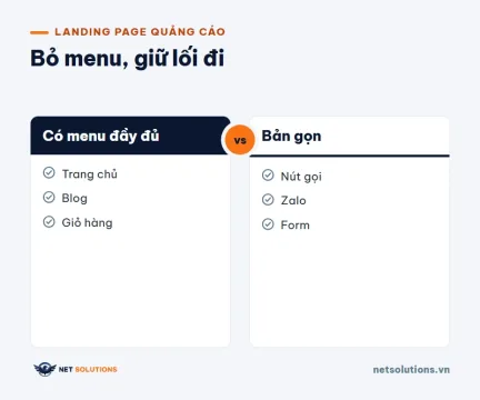 dai dien landing page co nen bo menu dieu huong Sơ đồ hai cột so sánh landing page có menu đầy đủ với bản gọn: cột trái liệt kê các lối thoát như trang chủ, blog, giỏ hàng; cột phải giữ nút gọi, Zalo và form