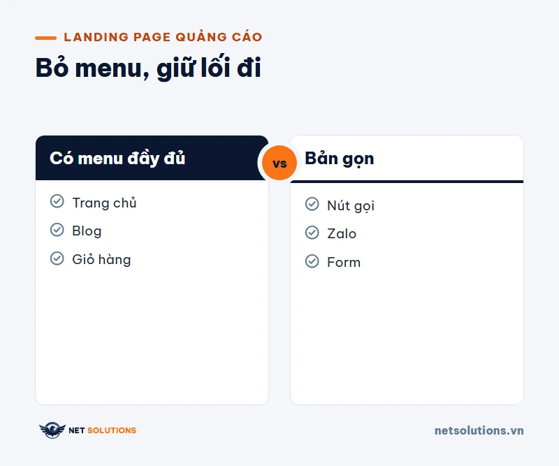 Sơ đồ hai cột so sánh landing page có menu đầy đủ với bản gọn: cột trái liệt kê các lối thoát như trang chủ, blog, giỏ hàng; cột phải giữ nút gọi, Zalo và form