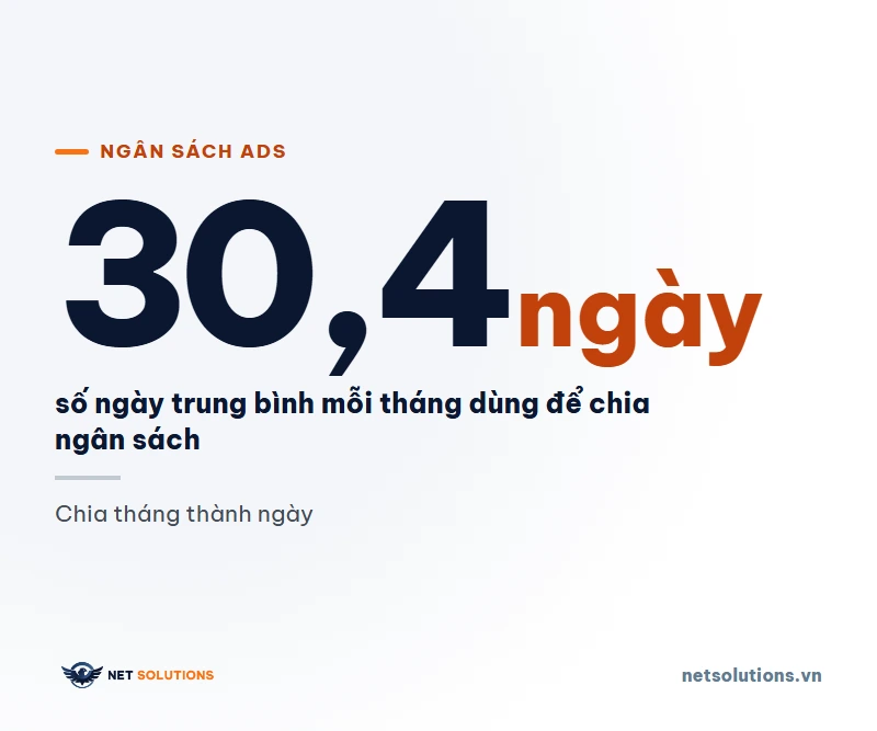 Ngân sách Google Ads mỗi ngày bao nhiêu? Cách tính