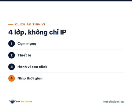 dai dien nhan ra click ao tinh vi bot doi ip Danh sách bốn lớp nhận ra click ảo tinh vi: cụm mạng, thiết bị, hành vi sau click, nhịp thời gian