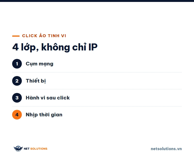 Danh sách bốn lớp nhận ra click ảo tinh vi: cụm mạng, thiết bị, hành vi sau click, nhịp thời gian