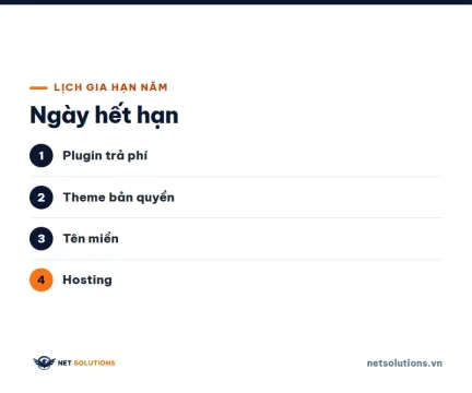 Thẻ lịch gia hạn năm liệt kê bốn khoản cần theo dõi ngày hết hạn: plugin, theme, tên miền, hosting