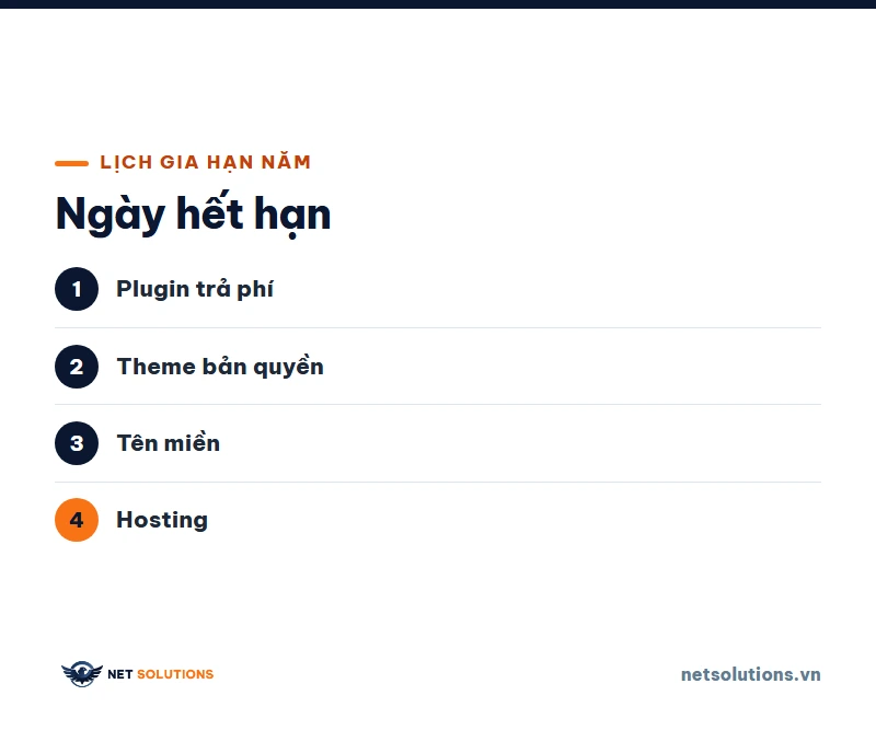 Thẻ lịch gia hạn năm liệt kê bốn khoản cần theo dõi ngày hết hạn: plugin, theme, tên miền, hosting