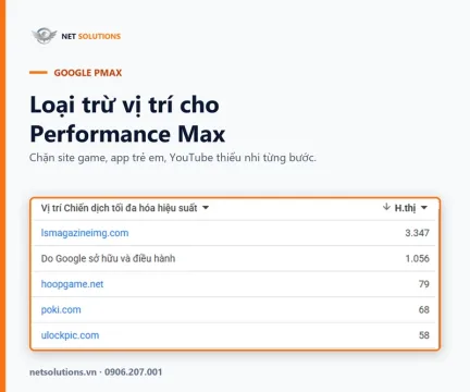 Loại trừ vị trí cho Performance Max — báo cáo vị trí chụp từ tài khoản Google Ads thật, toàn site game và site lướt