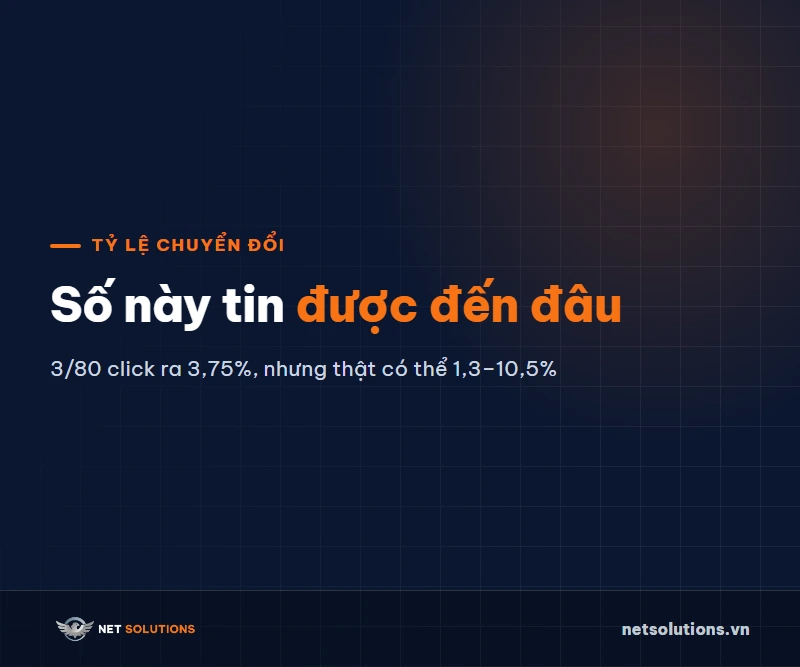 Ảnh chữ nền tối: số này tin được đến đâu, kèm dòng 3 chuyển đổi trên 80 click ra 3,75% nhưng thật có thể từ 1,3% đến 10,5%