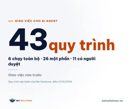 dai dien viec lap lai nao giao cho ai agent truoc Thẻ số 43 quy trình vận hành của Net Solutions, gồm 6 chạy toàn bộ, 26 chạy một phần, 11 có người duyệt