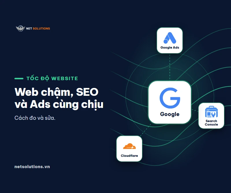 Ảnh đại diện bài tốc độ website: logo Google, Google Ads, Search Console và Cloudflare quanh tâm Google