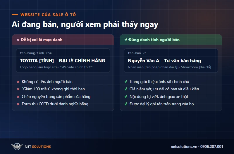 So sánh website sale ô tô dễ bị Google Ads đình chỉ và website sale ô tô trình bày đúng danh tính người bán