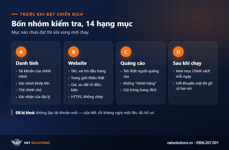 Quy trình bốn bước kiểm tra trước khi tạo chiến dịch Google Ads cho sale ô tô: danh tính, website, quảng cáo, theo dõi sau khi chạy