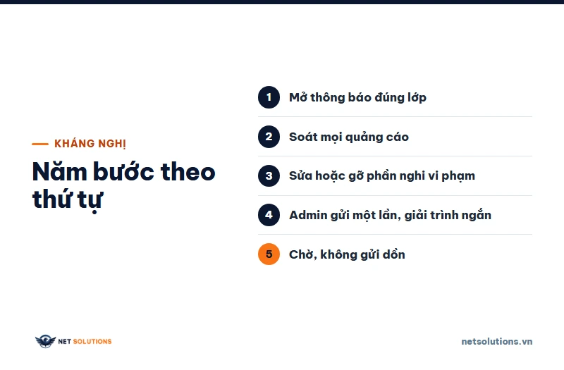 Sơ đồ năm bước kháng nghị tài khoản quảng cáo Facebook bị hạn chế theo thứ tự