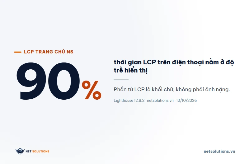 Con số 90% độ trễ hiển thị trong LCP trên điện thoại của trang chủ netsolutions.vn đo ngày 10/10/2026