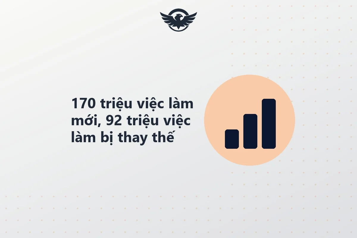 Hình số liệu dự báo của WEF: 170 triệu việc làm mới và 92 triệu việc làm bị thay thế trên toàn cầu, kèm biểu tượng cột