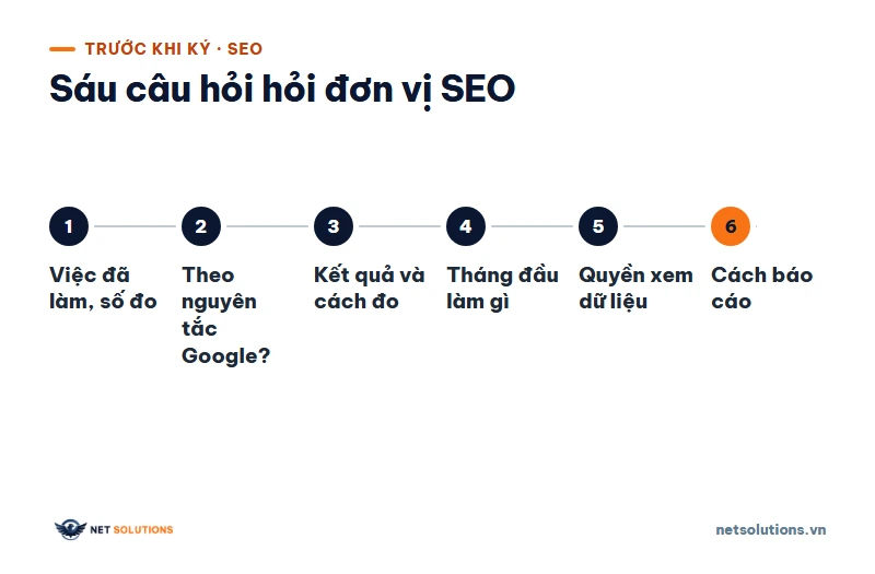 Sáu câu hỏi nên hỏi một đơn vị SEO trước khi ký: việc đã làm, nguyên tắc Google, kết quả và cách đo, việc từng tháng, quyền xem dữ liệu, cách báo cáo