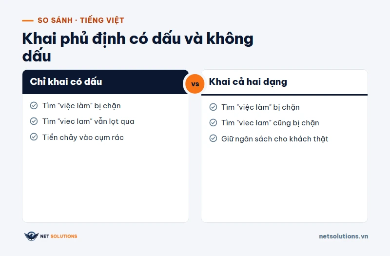 So sánh hai cách khai từ khoá phủ định tiếng Việt: chỉ khai bản có dấu thì truy vấn không dấu vẫn lọt qua, khai cả bản có dấu và không dấu thì chặn đủ