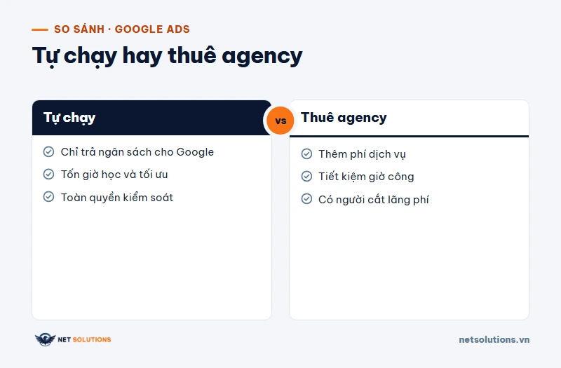 So sánh tự chạy Google Ads và thuê agency: tự chạy tốn thời gian học và tối ưu nhưng giữ toàn quyền, thuê tốn phí dịch vụ nhưng tiết kiệm giờ công và có người cắt lãng phí
