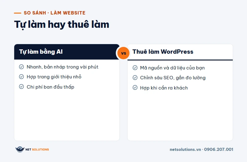 So sánh hai cách làm website: tự làm bằng AI hoặc trình dựng kéo-thả, và thuê làm trên WordPress, theo mục tiêu, dữ liệu, SEO và chi phí