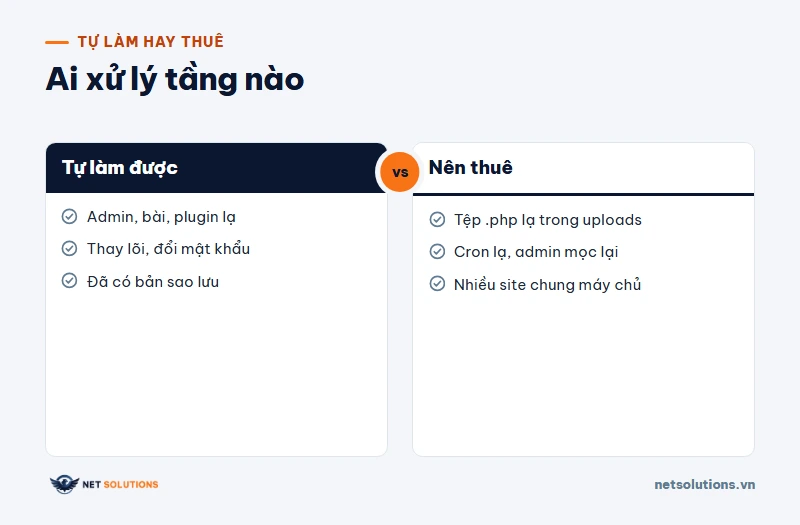 So sánh việc tự xử lý được và việc nên thuê khi WordPress bị chèn mã độc, theo tầng WordPress và tầng tệp