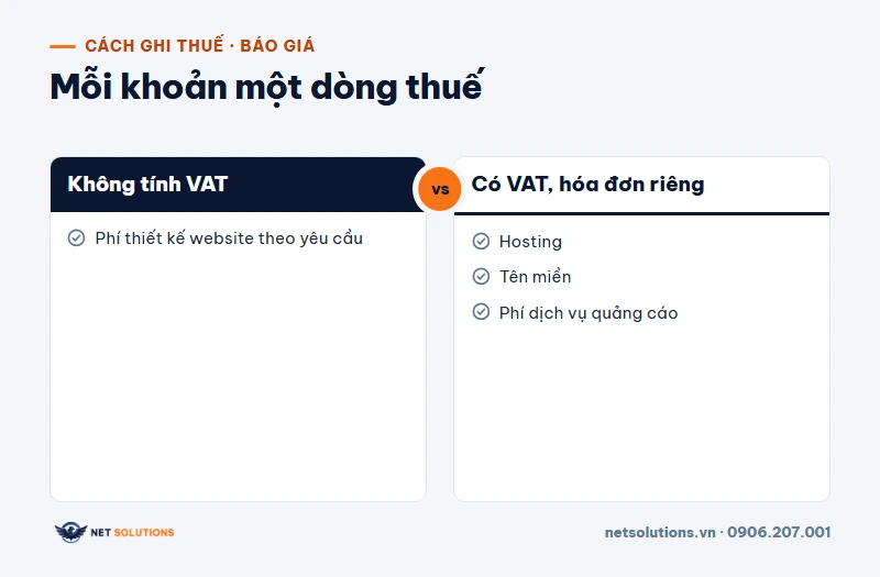 So sánh cách ghi thuế trên báo giá Net Solutions: phí thiết kế website không tính VAT; hosting, tên miền và phí dịch vụ quảng cáo có VAT và hóa đơn riêng